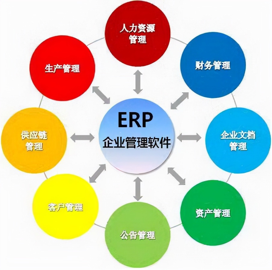 erp管理系統(tǒng)軟件有免費(fèi)版嗎.jpg